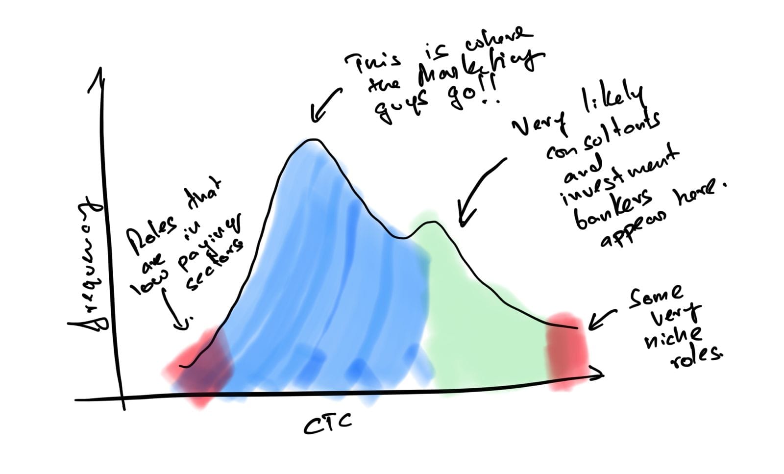 Gritty Graphs - Taxidynametrics